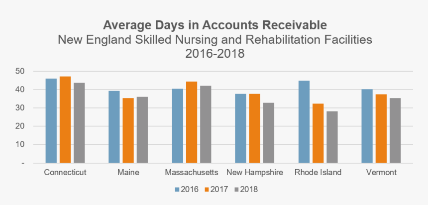 Skilled Nursing Facilities - 2019 Breakeven Oil Prices, HD Png Download, Free Download