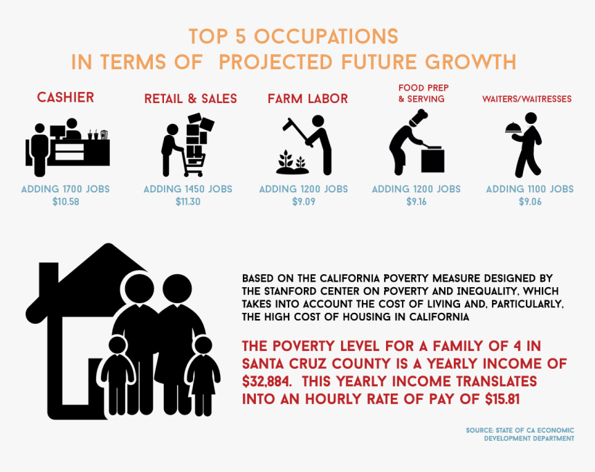 Wfd Top 5 Occupations In Terms Of Projected Future - Family People Symbol Png, Transparent Png, Free Download