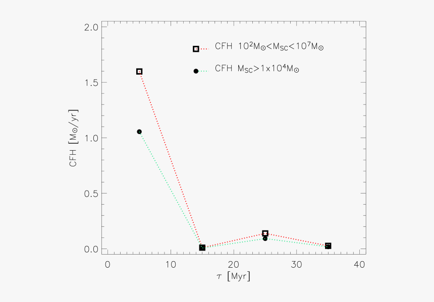 Plot, HD Png Download, Free Download