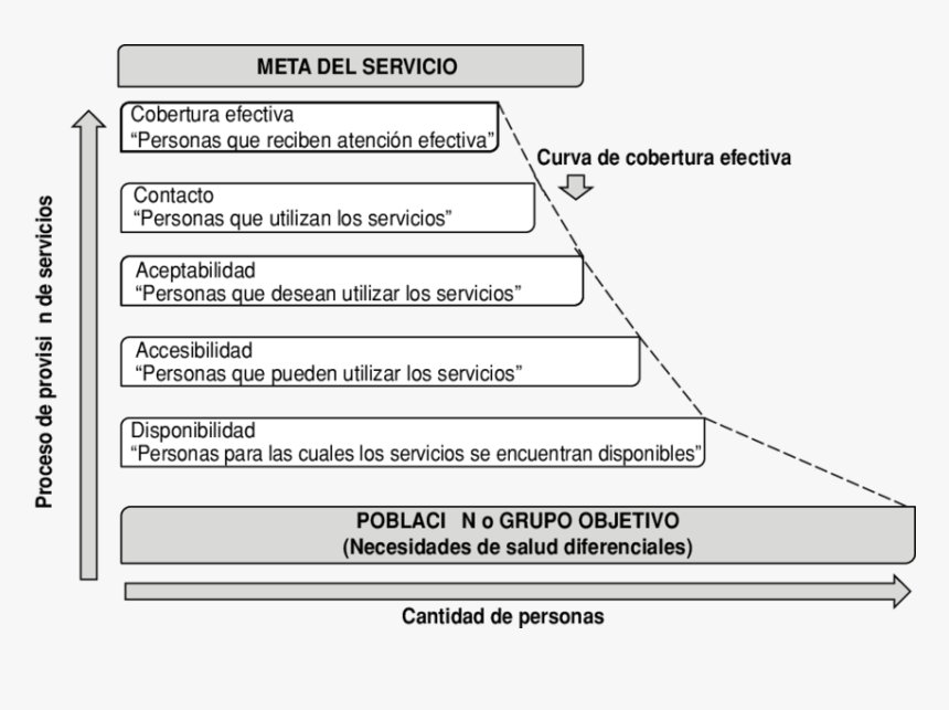 Barreras En La Salud, HD Png Download, Free Download