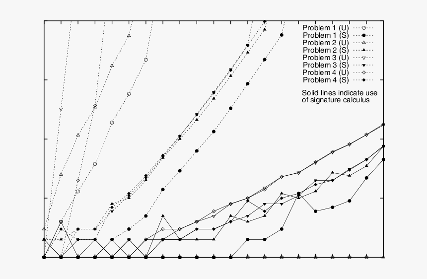 Plot, HD Png Download, Free Download