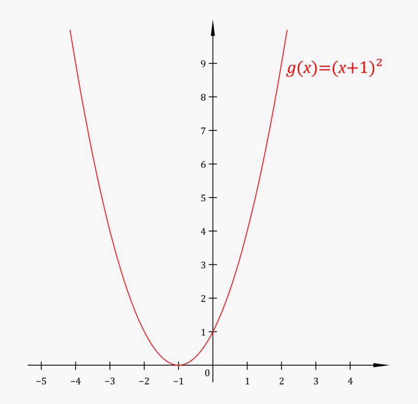 Transparent Calculus Clipart - Scalable Vector Graphics, HD Png Download, Free Download