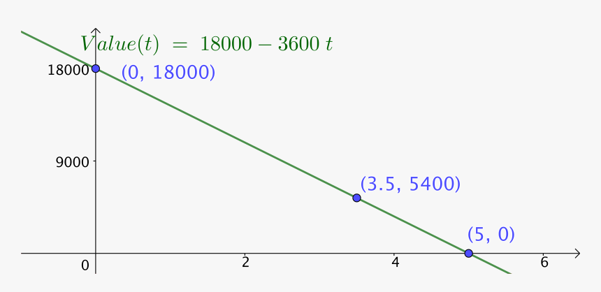 Plot, HD Png Download, Free Download