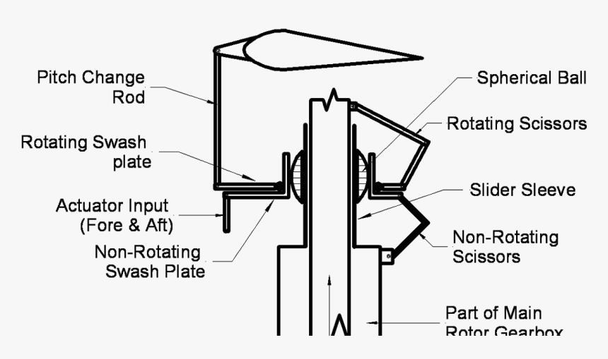 Swashplate Sleeve, HD Png Download, Free Download