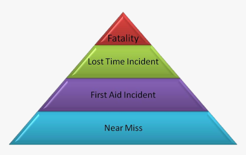 Figure 4 Heinrich Triangle - Hierarchy Of Financial Planning, HD Png Download, Free Download