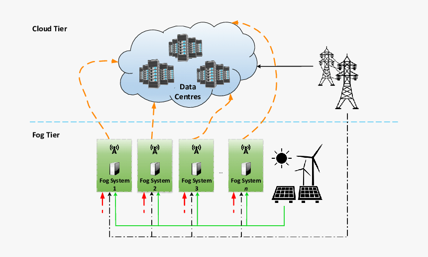 Cots Data Architecture Diagram, HD Png Download, Free Download