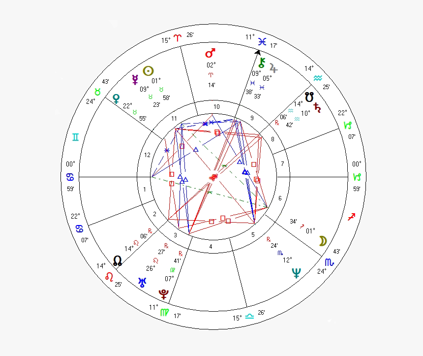 Liz Gunn Chart - Hemisphere Astrology, HD Png Download, Free Download