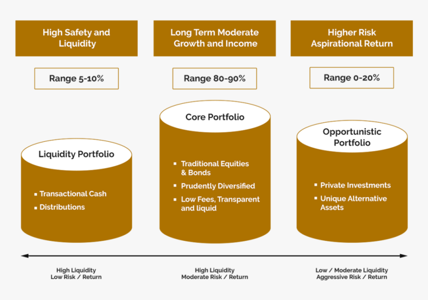 Values-diagram - Cylinder, HD Png Download, Free Download