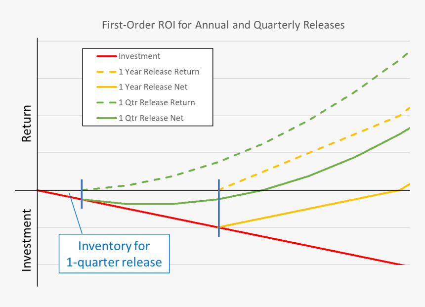 Diagram, HD Png Download, Free Download