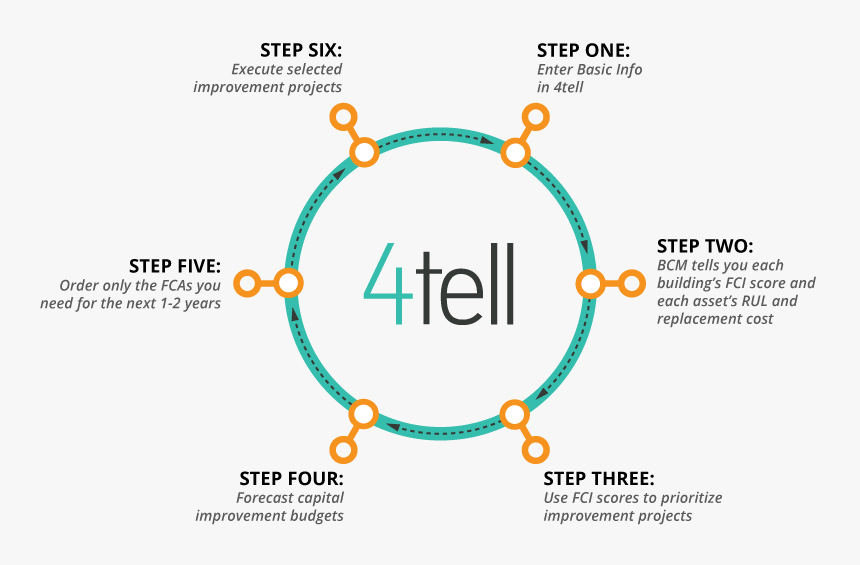 6 Step Infographic Template, HD Png Download, Free Download