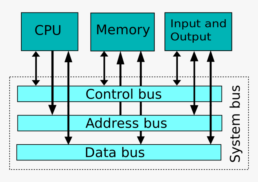 Transparent Old Bus Png - Computer Bus, Png Download, Free Download