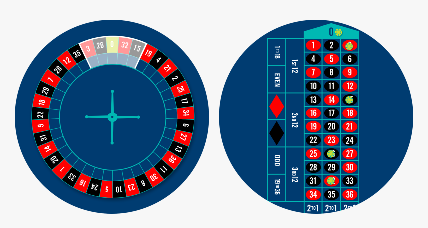 Roulette Wheel With Neighbours Bet Highlighted, And - Roulette, HD Png Download, Free Download