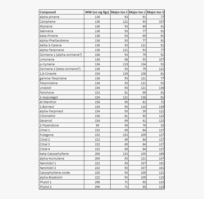 Fancy Numbers Between 3000 To 5000, HD Png Download - kindpng