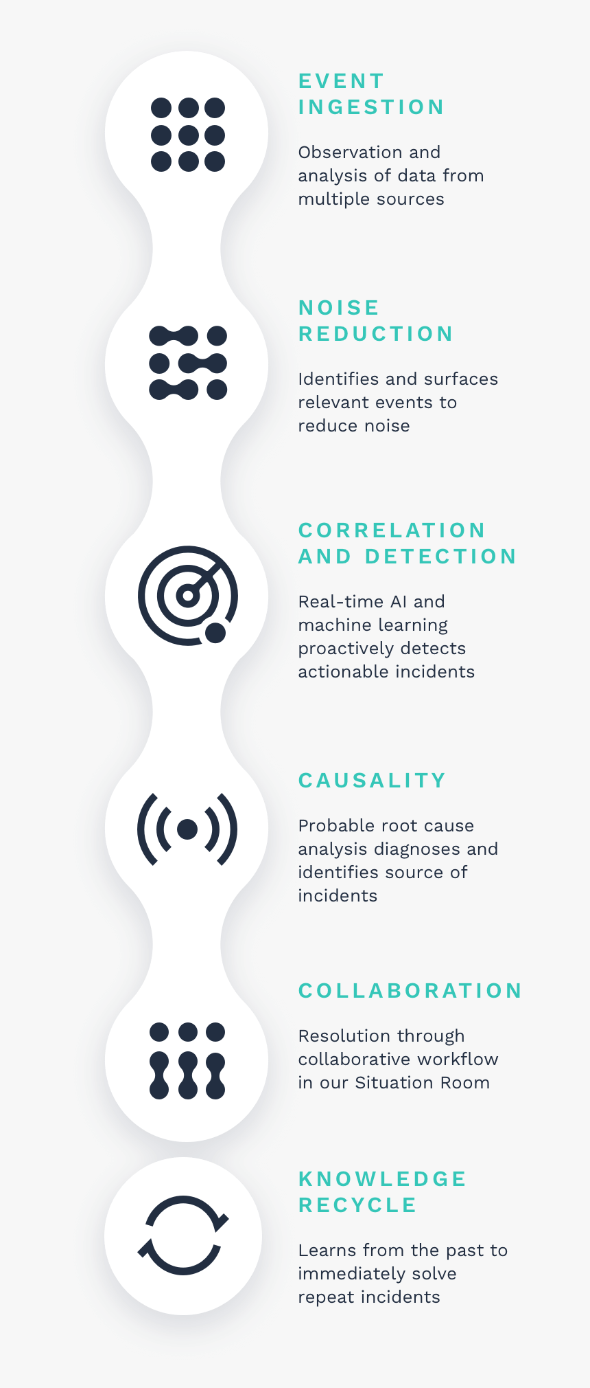 Mobile Diagram - Poster, HD Png Download, Free Download