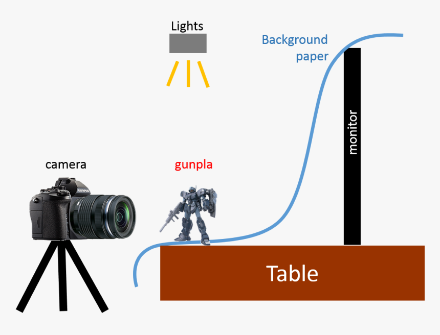 Mirrorless Interchangeable-lens Camera, HD Png Download, Free Download