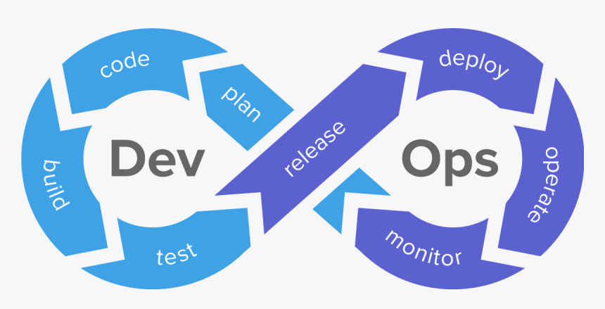 Devops Security, HD Png Download, Free Download