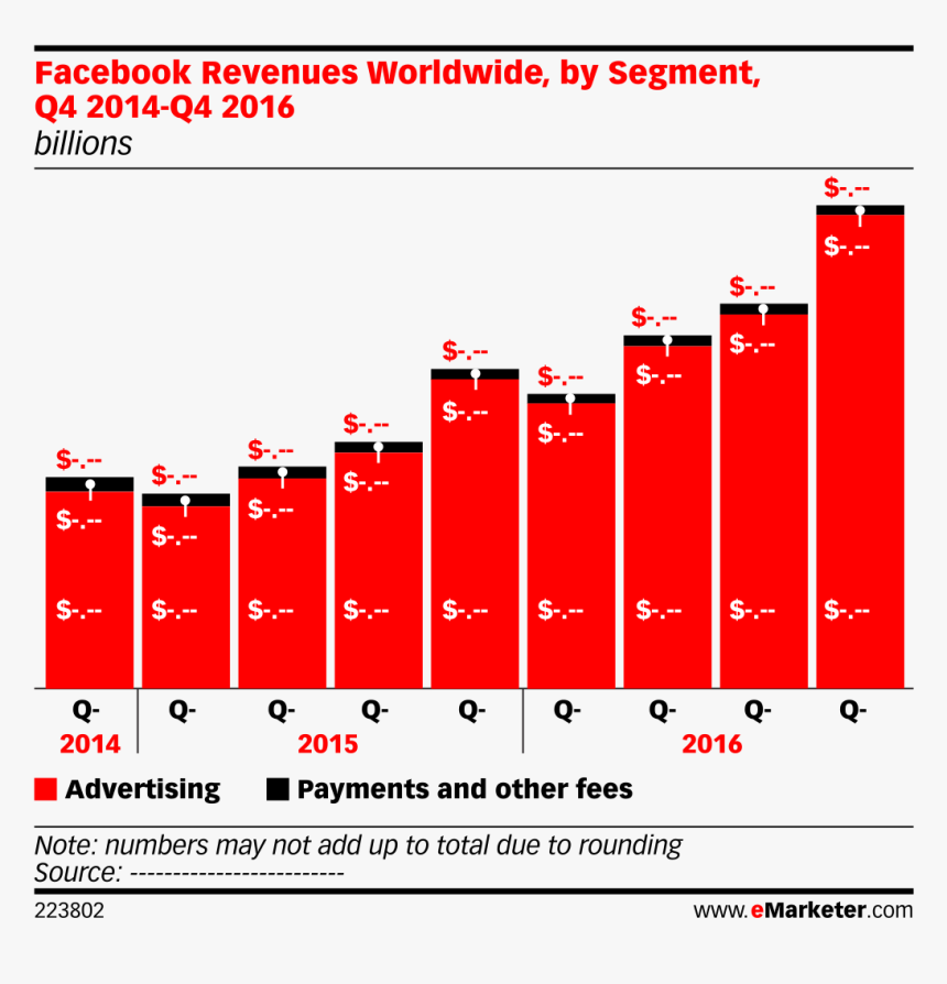 Facebook Revenue Per User 2017, HD Png Download, Free Download