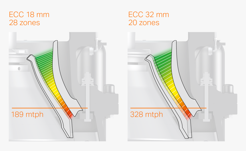 Eccentric Throw Cone Crusher, HD Png Download, Free Download