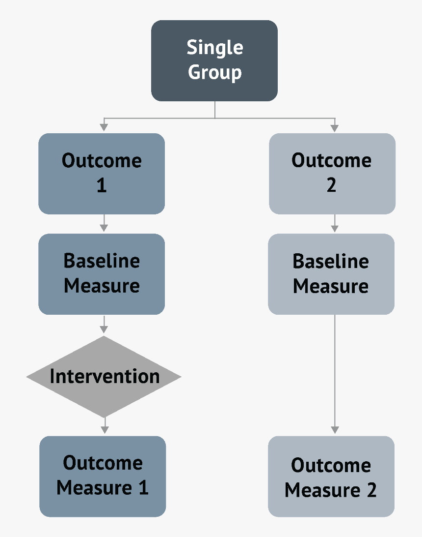 Figure - Organigramme Entreprise Pyramide Inversée Administration, HD Png Download, Free Download