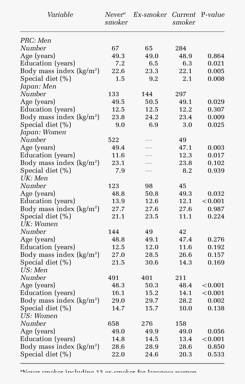 Clinical Characteristics Of Severe Malnutrition, HD Png Download, Free Download