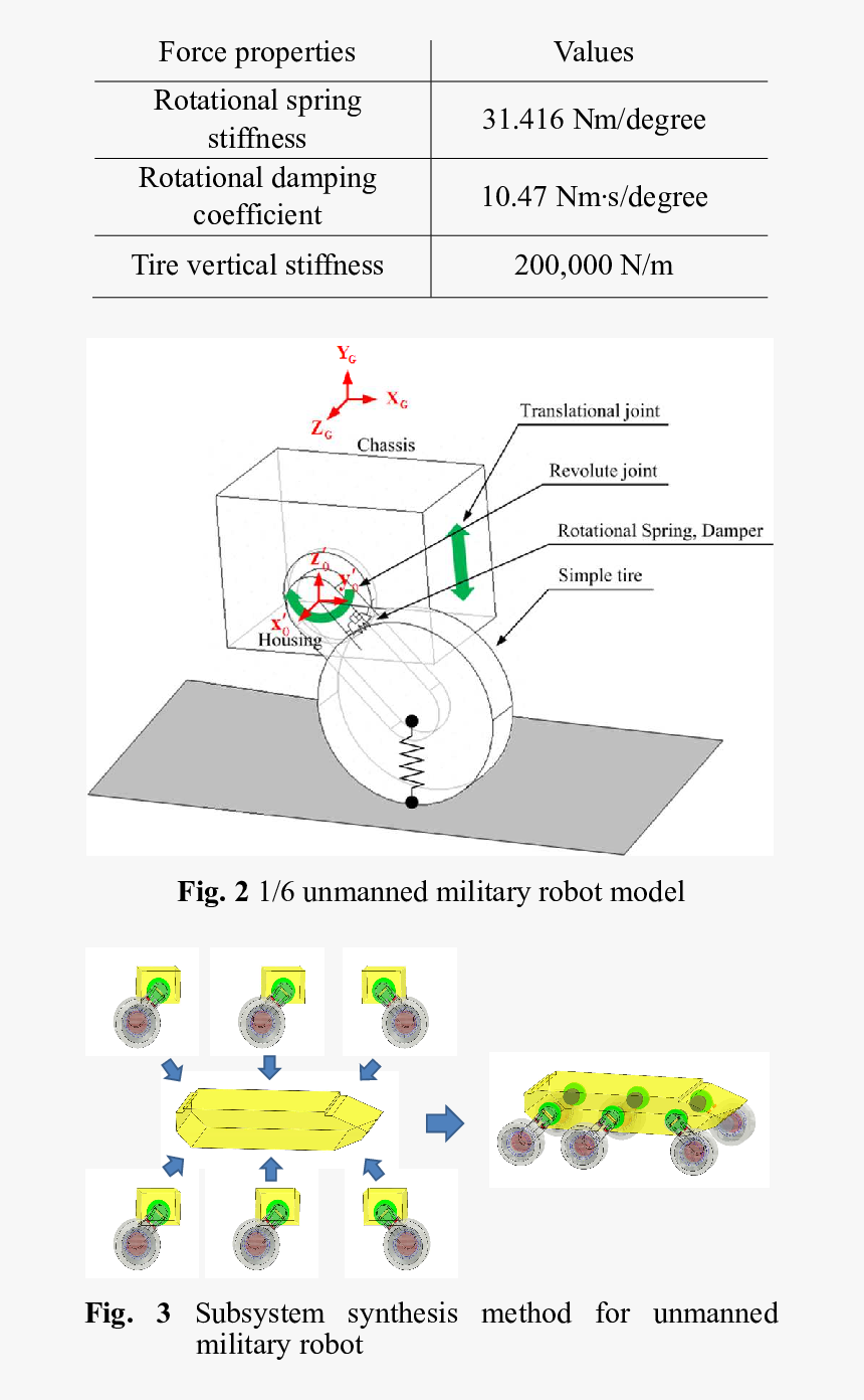 Diagram, HD Png Download, Free Download