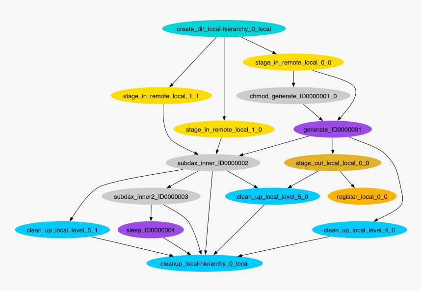 Pm 1022 Local Hierarchy 0 Fixed - Circle, HD Png Download, Free Download