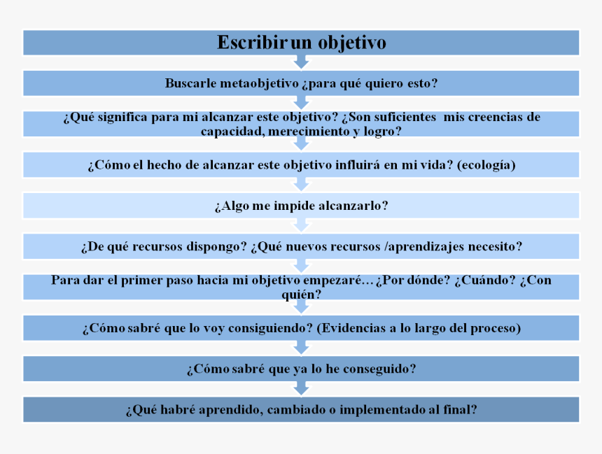 Coaching Y Definición De Objetivos - Definición De Objetivos Smart, HD Png Download, Free Download