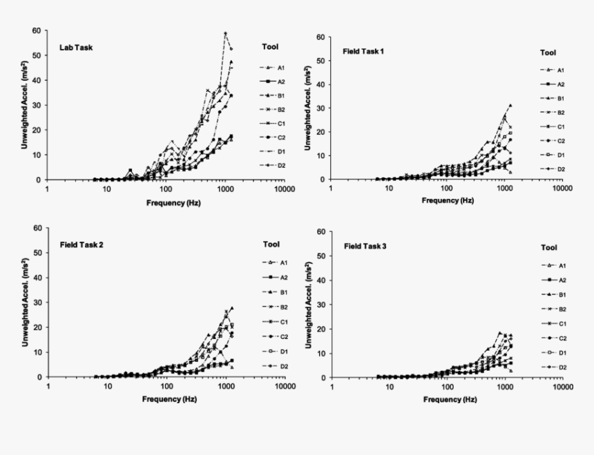 Trichloroacetic Acid Tca Mass Spec, HD Png Download, Free Download