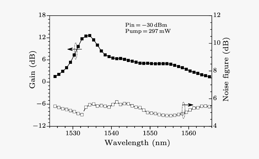 Water Temperature For Cooling Heatpump, HD Png Download, Free Download