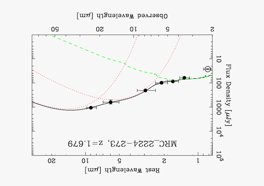 Diagram, HD Png Download, Free Download