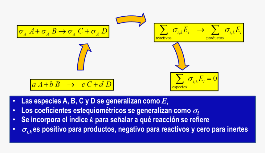 Generalizacion De La Ecuacion Quimica - Anuies, HD Png Download, Free Download