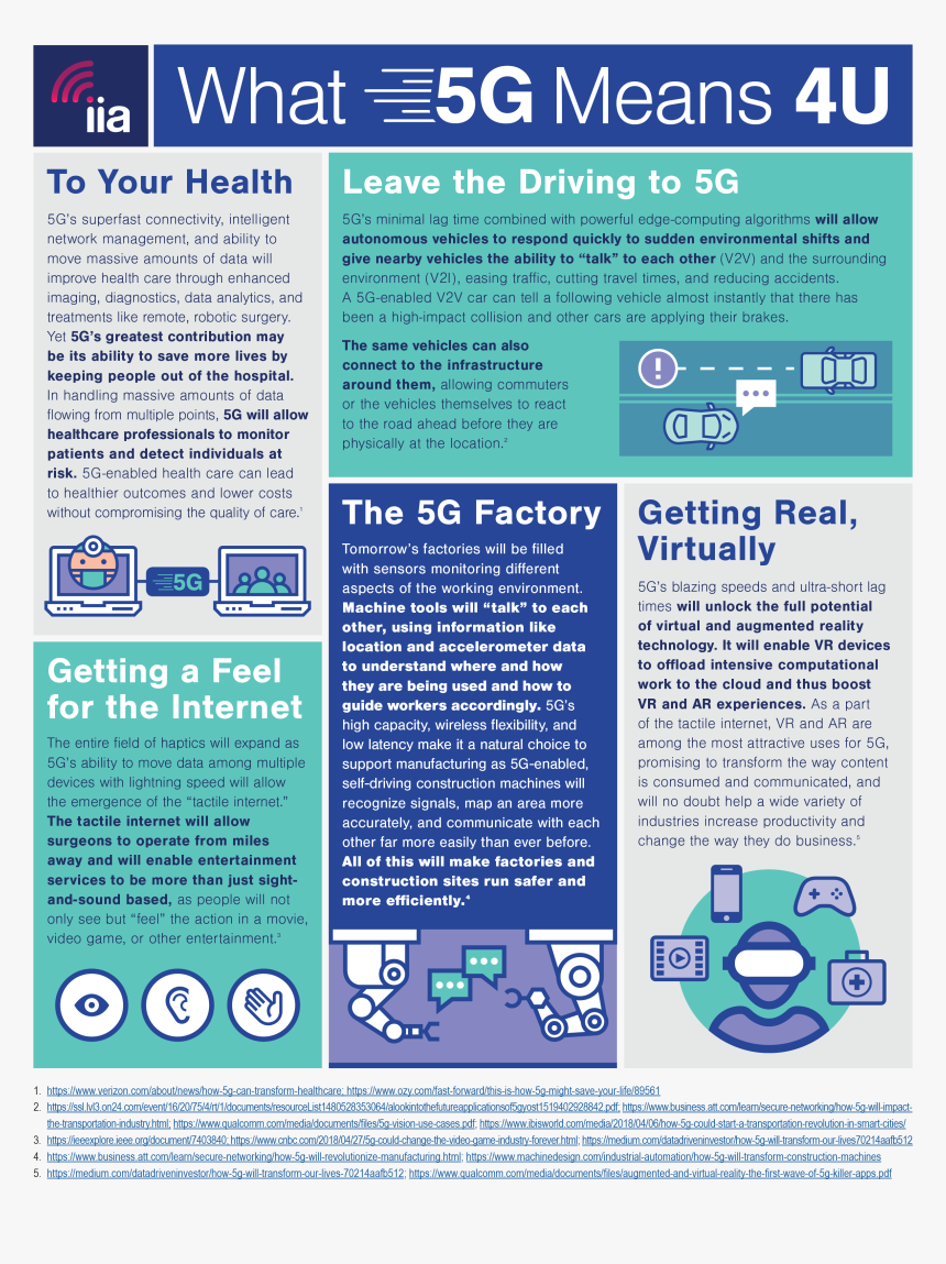 5g Technology 5g Infographic, HD Png Download, Free Download