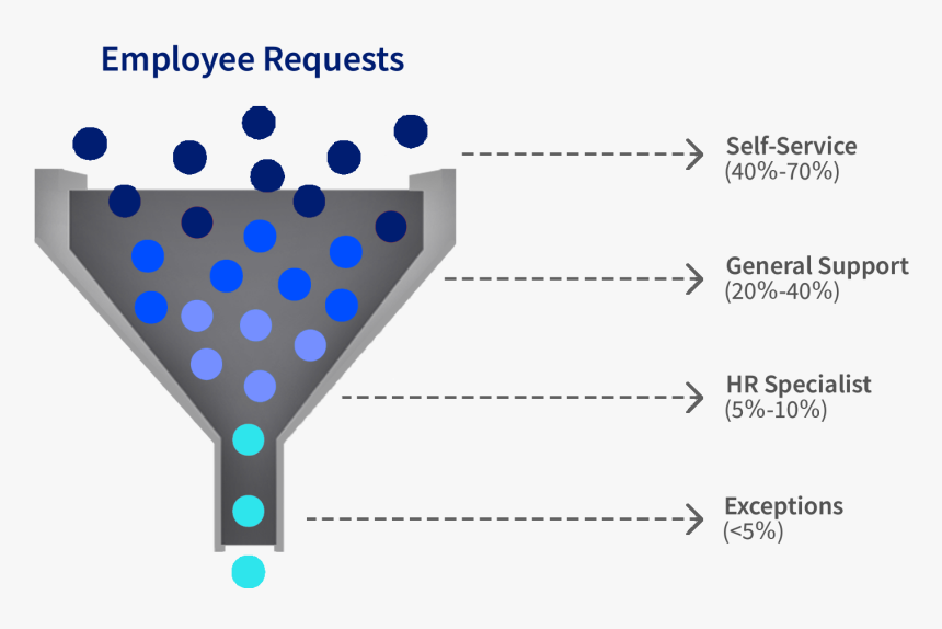 Diagram, HD Png Download, Free Download