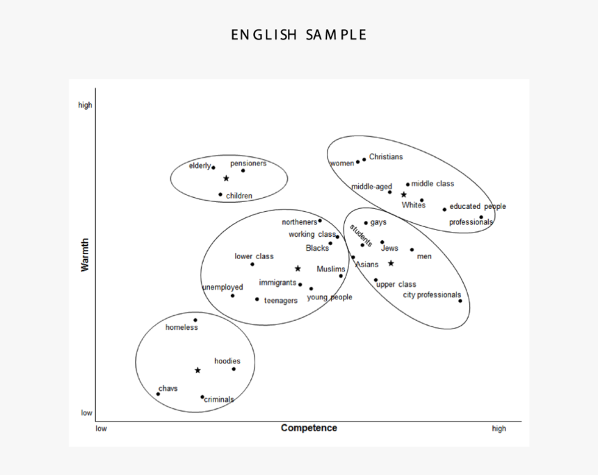 England W&cmap, HD Png Download, Free Download