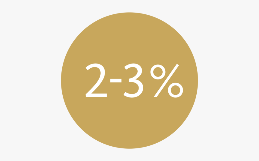 2 3 Percent - Circle, HD Png Download, Free Download