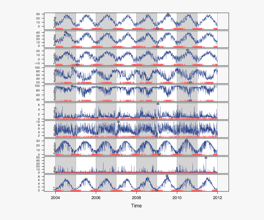 Https - //i0 - Wp - Com/oscarperpinan - Github - - Visualise Time Series Data, HD Png Download, Free Download