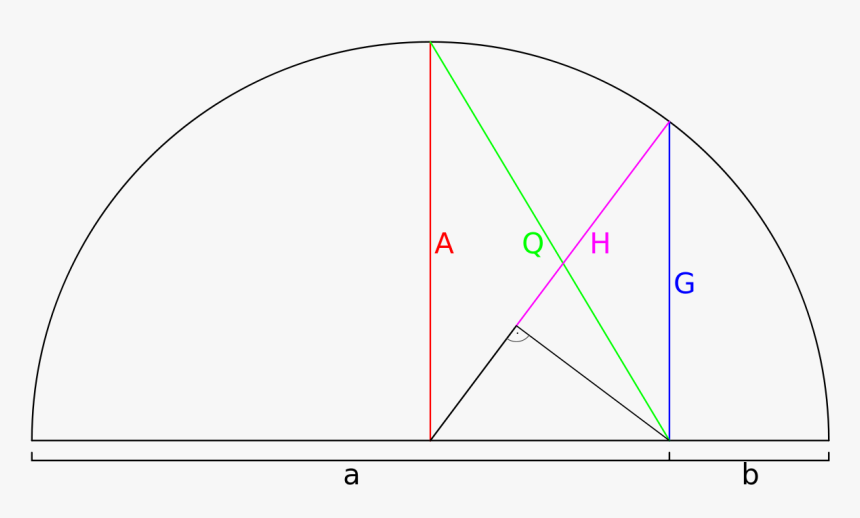 Media Aritmetica En Estadistica, HD Png Download, Free Download