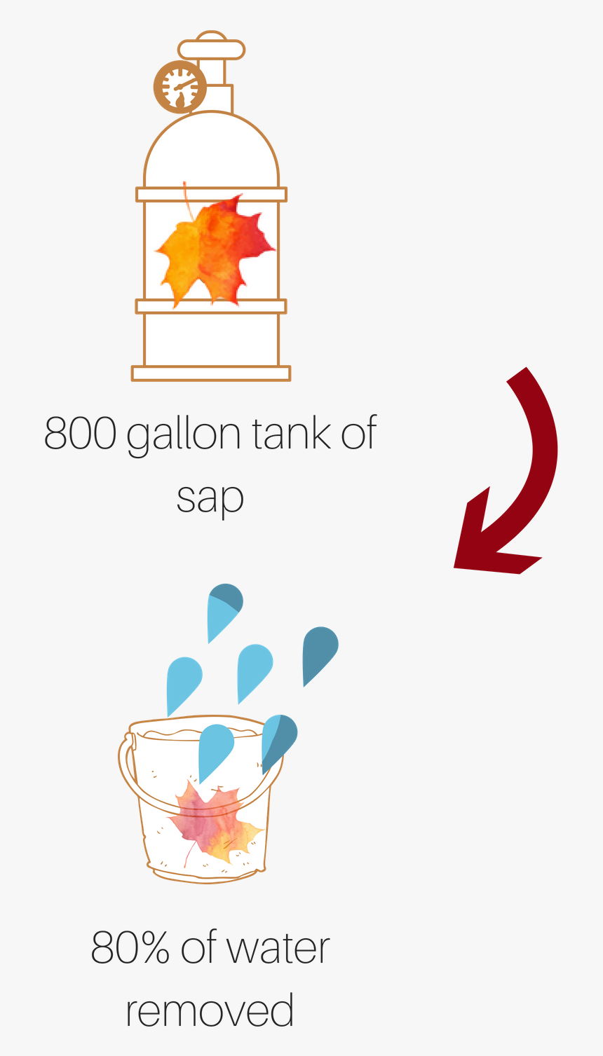 Copy Of 1,800 Taps And Tubing Systems, HD Png Download, Free Download