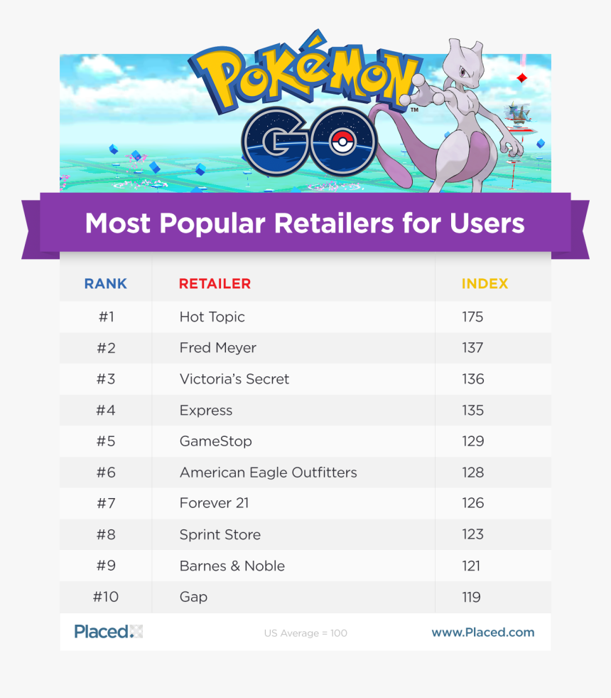 Pokemon Top 10 List, HD Png Download, Free Download