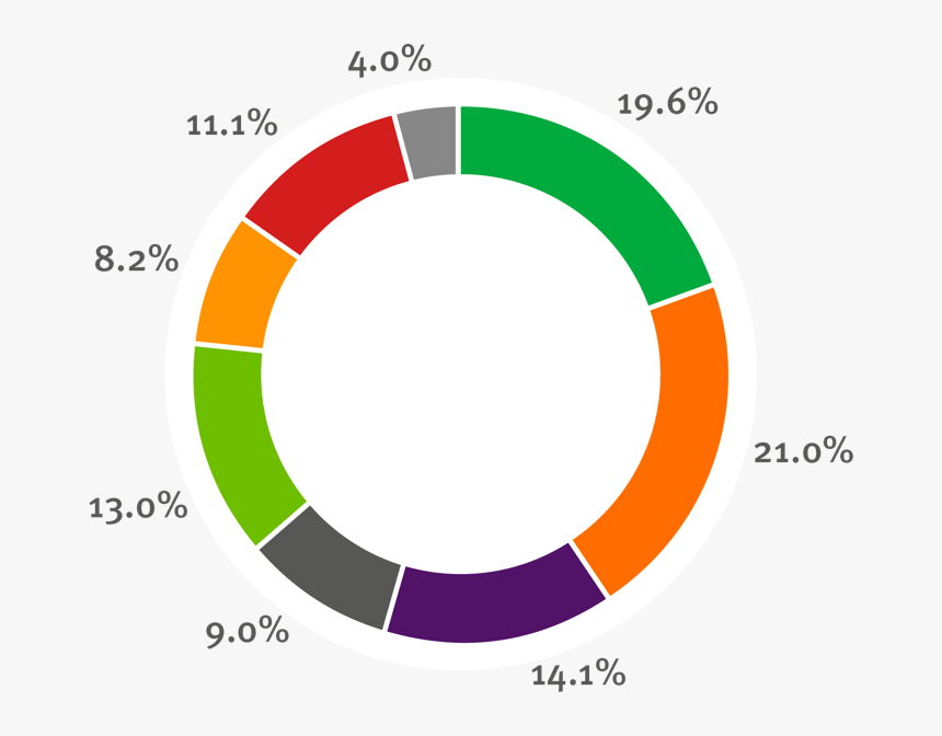 Marketing Wheel, HD Png Download, Free Download