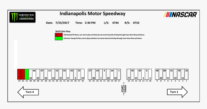 Pit Stalls In Nascar, HD Png Download, Free Download