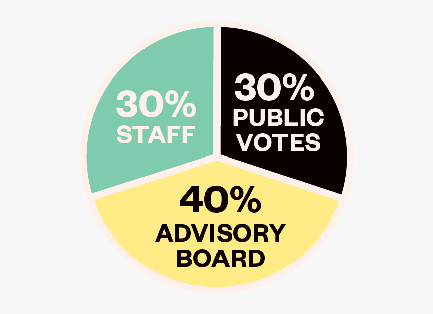 Panelpicker Community Voting - Circle, HD Png Download, Free Download