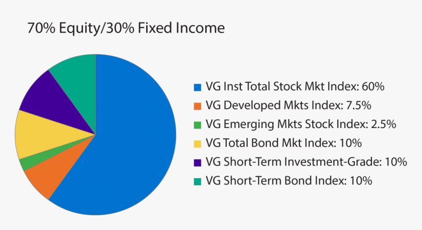 Static Investment Model - Circle, HD Png Download, Free Download