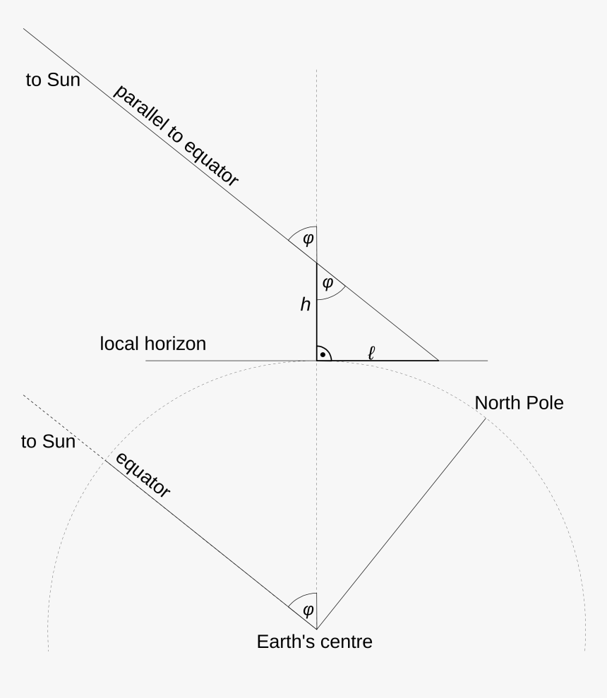 Diagram, HD Png Download, Free Download