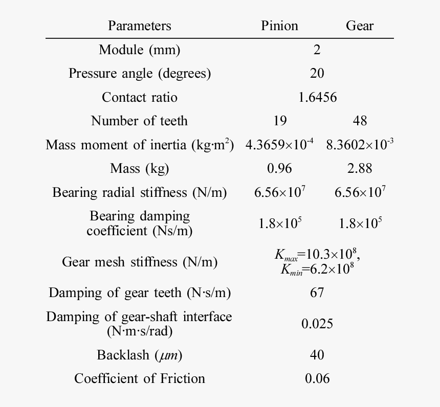 Spur Gear Parameters, HD Png Download, Free Download