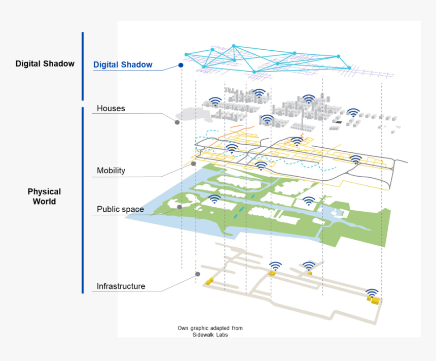 This Image Shows How The Digital Shadow Mirrors The - Plan, HD Png Download, Free Download