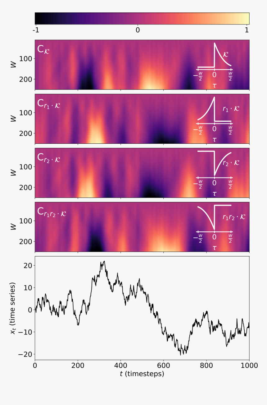 Figure4 - Plot, HD Png Download, Free Download