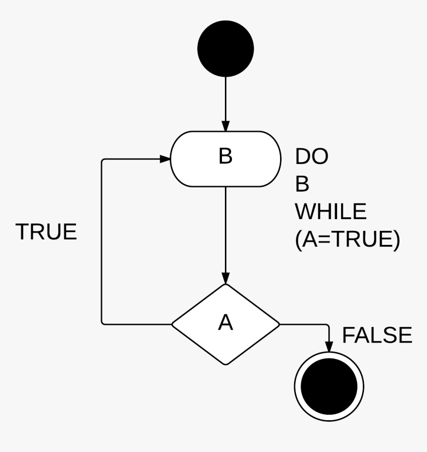 While c. Структуры do while c++. Do while. Конструкция while. Do while с++.