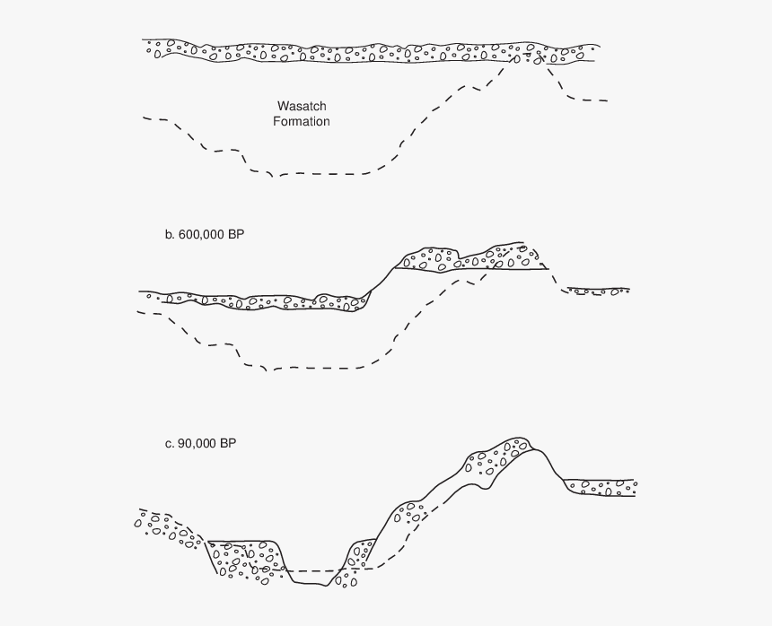 Diagram, HD Png Download, Free Download