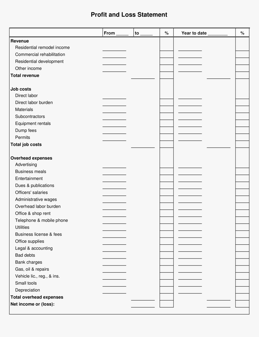 Cs Profit Loss Statement, HD Png Download, Free Download